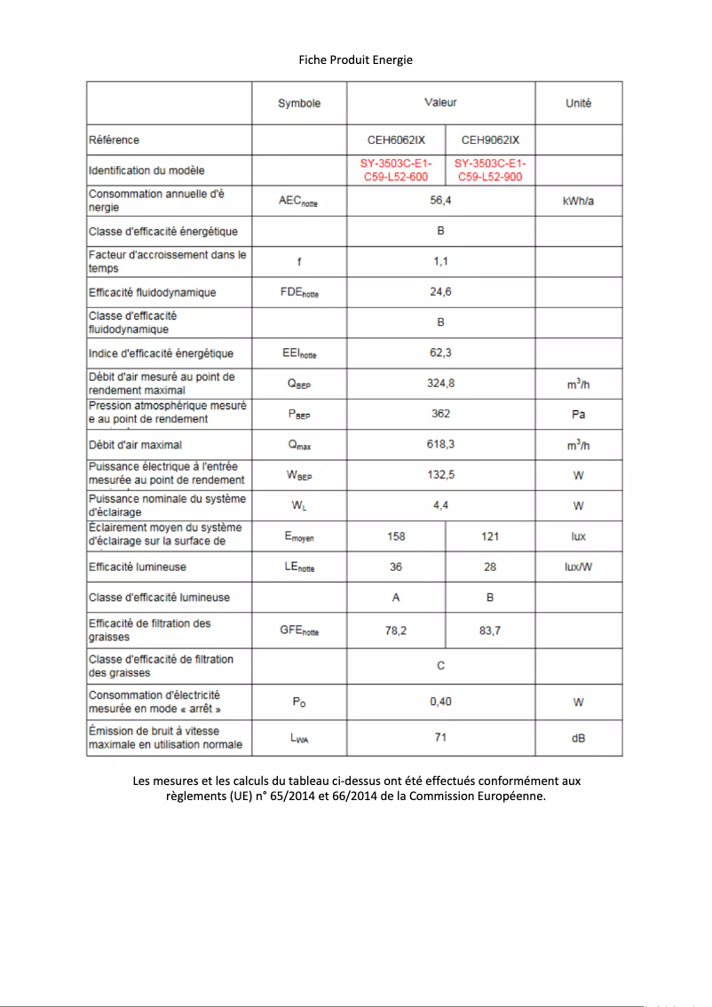 Page n°1 - Label énergétique Continental Edison CEH6062IX